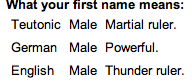 First name means