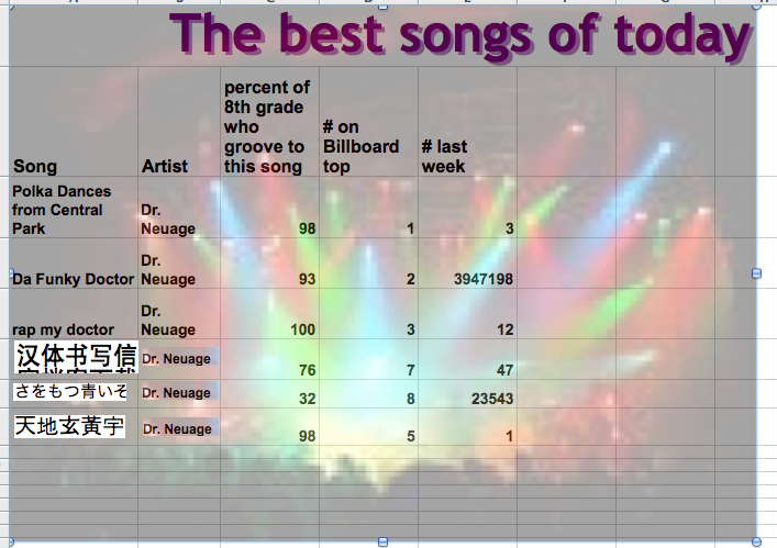 best songs