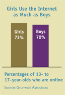 Text Box: Figure 4 CS 3: 1 Avatar